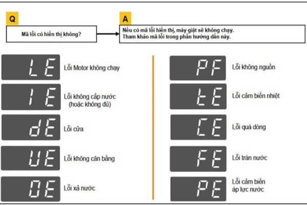 Bảng Lỗi Máy Giặt LG Mới Nhất 2025 – Giải Mã & Hướng Dẫn Khắc Phục Nhanh